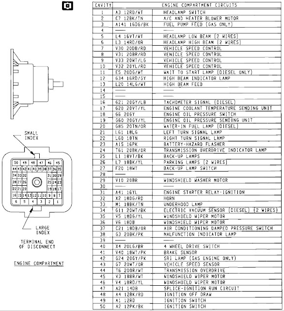 1984 Dodge 318 Ignition Wiring Diagram