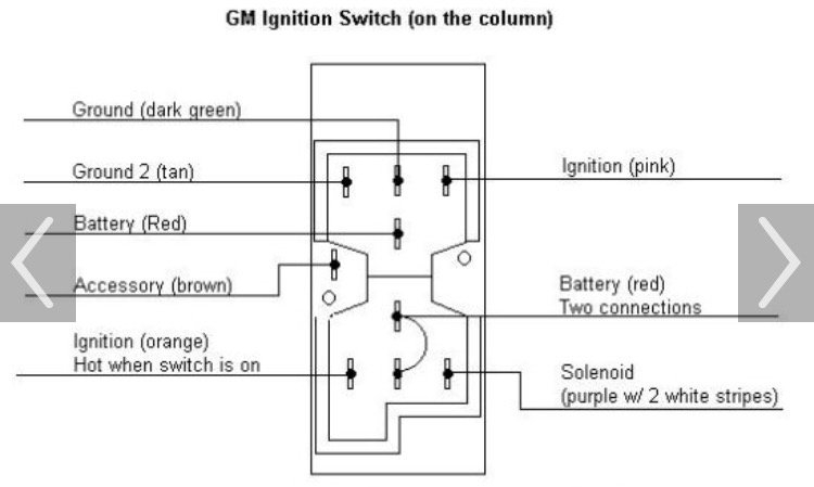 1967 Nova Ignition Switch Wiring Diagram