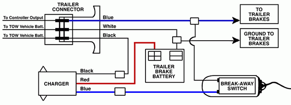 Trailer Brake Wiring Diagram 7 Way With Breakaway