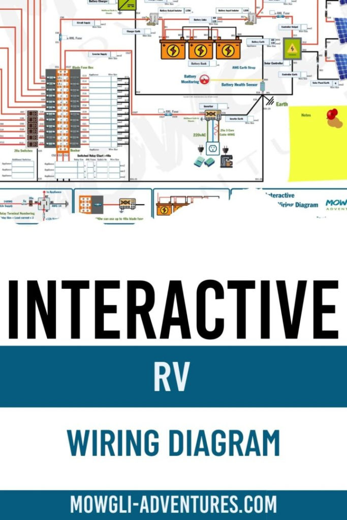 Interactive RV Wiring Diagram For Complete Electrical Design