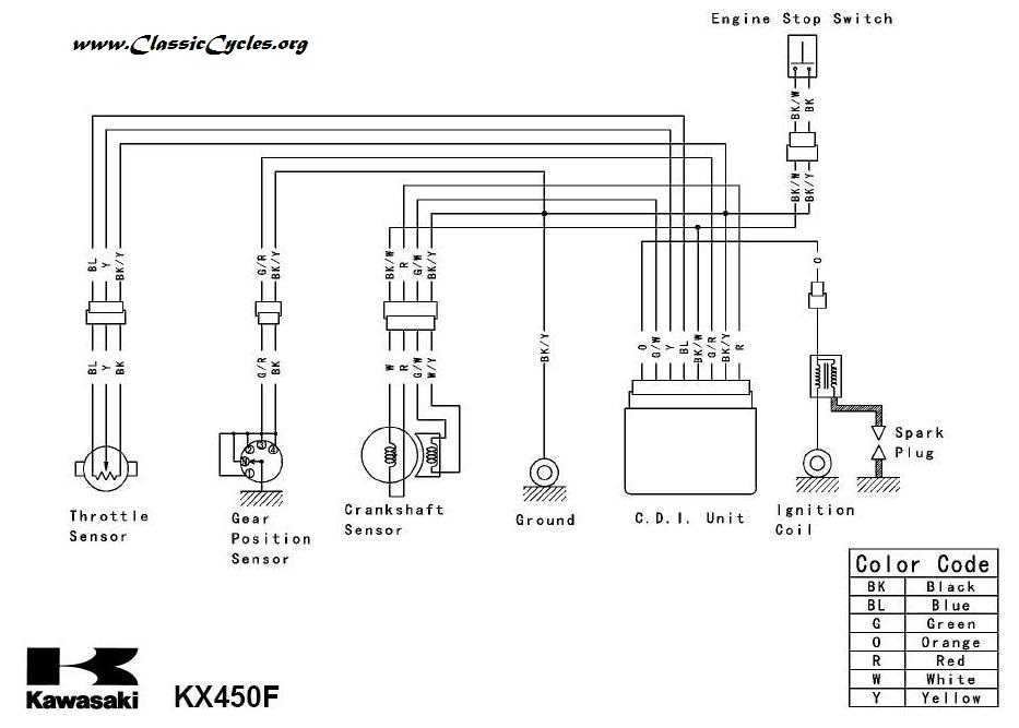 1980 Kawasaki Kz 440 Igniter Wiring Diagram