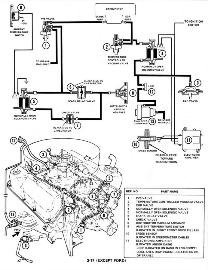 1977 Ford F250 Custom Ignition Wiring Diagram