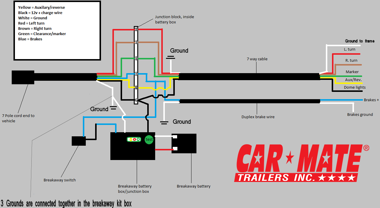 Car To Trailer Wiring Diagram