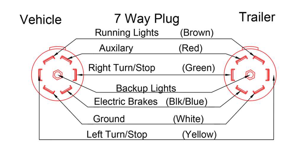 Plug Wiring Diagram Double A Trailers