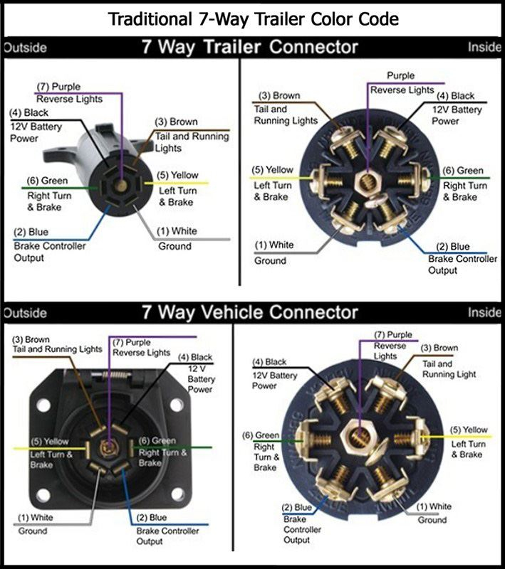 7-way Round Trailer Plug Wiring Diagram