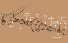 Five Pin Trailer Wiring Diagram