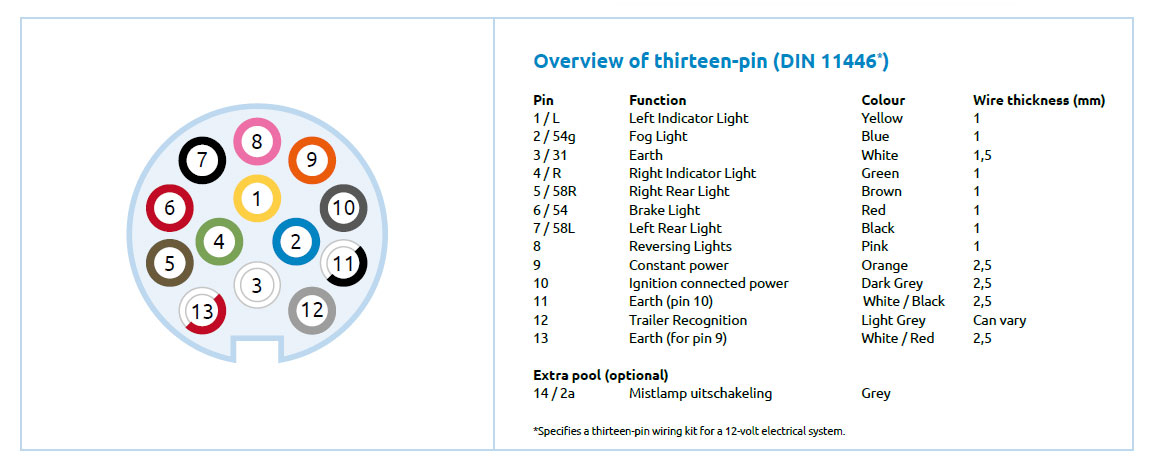 Wiring Diagram For 7 Pin Trailer Lights