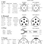 Wiring Diagram For A 7 Prong Trailer Plug