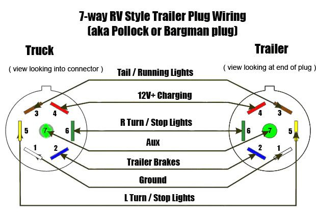 Trailer Wiring Diagram 7 Way Plug