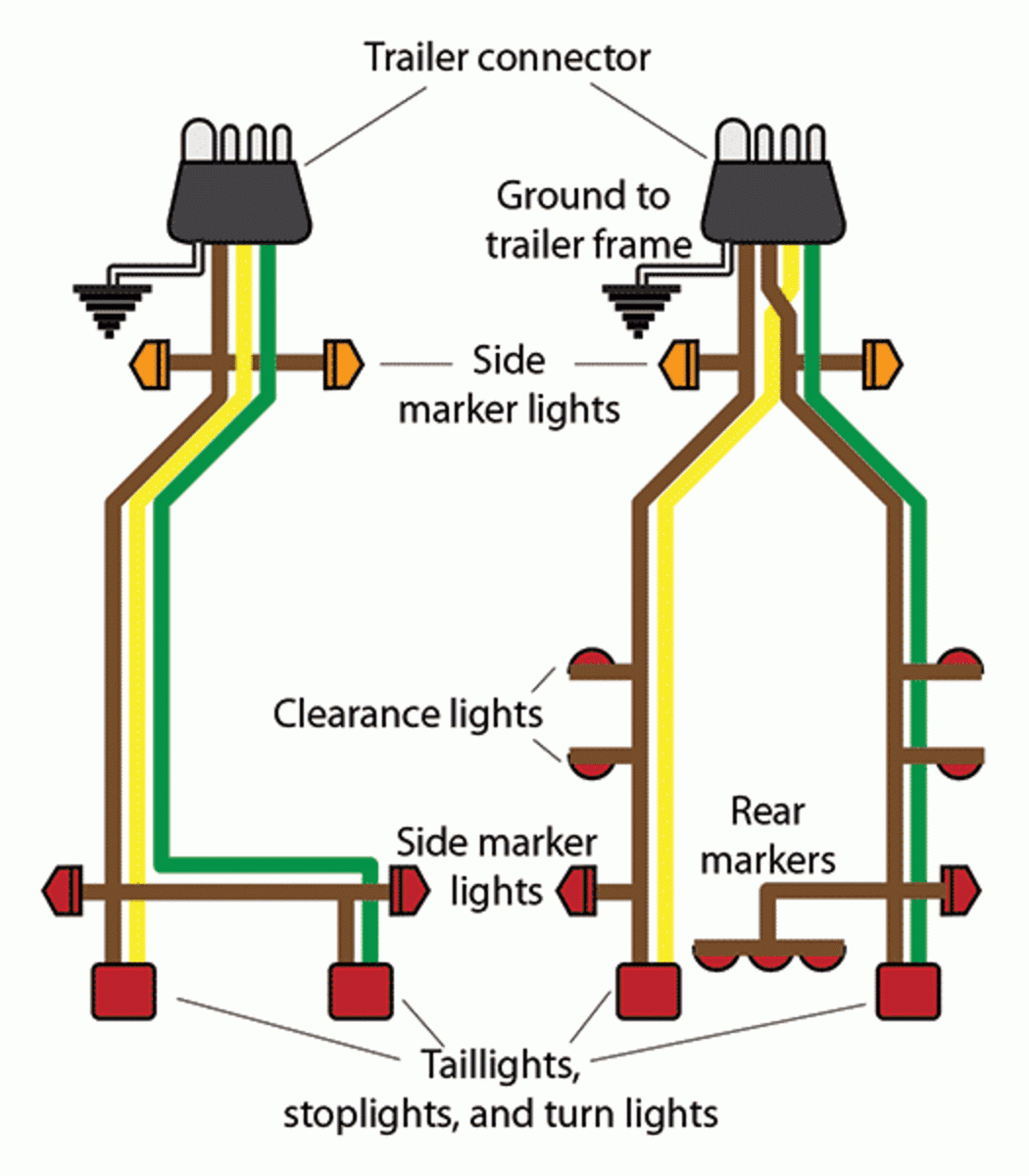 Wiring Diagram For 4 Wire Trailer Plug
