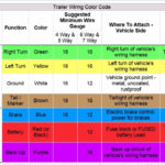 Wiring Diagram For Trailer Plug 5 Core