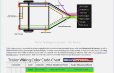 Rv Trailer Light Wiring Diagram