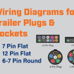Trailer Wiring Diagram Trailer Plugs Sockets Wiring