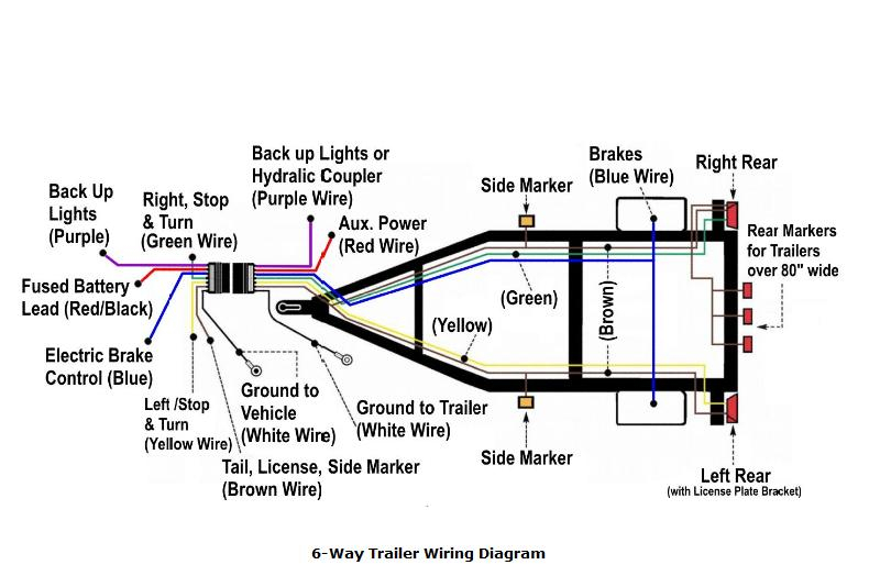 Wiring Diagram For Six Pin Trailer Plug