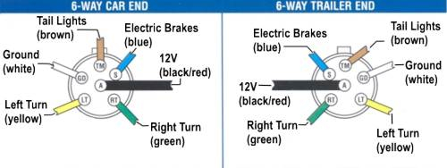 6 Way Round Trailer Plug Wiring Diagram