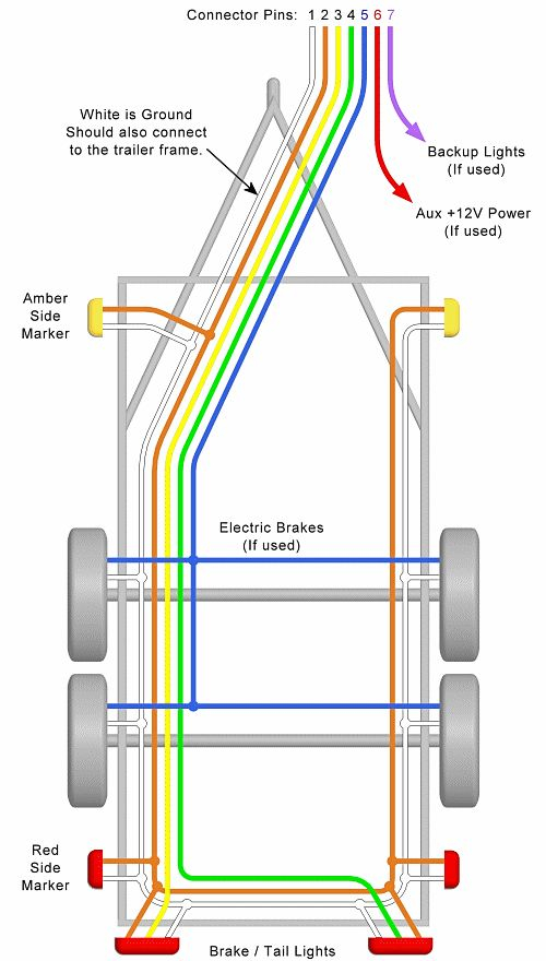 Double Axle Trailer Brake Wiring Diagram