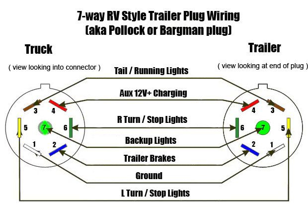 Trailer 7 Wire Wiring Diagram