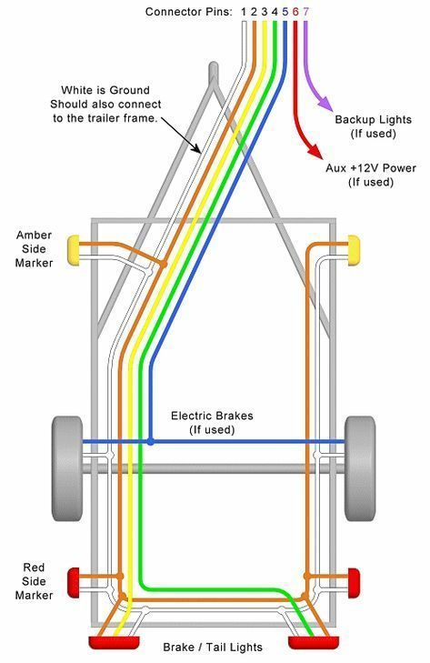 Semi Trailer Cord Wiring Diagram