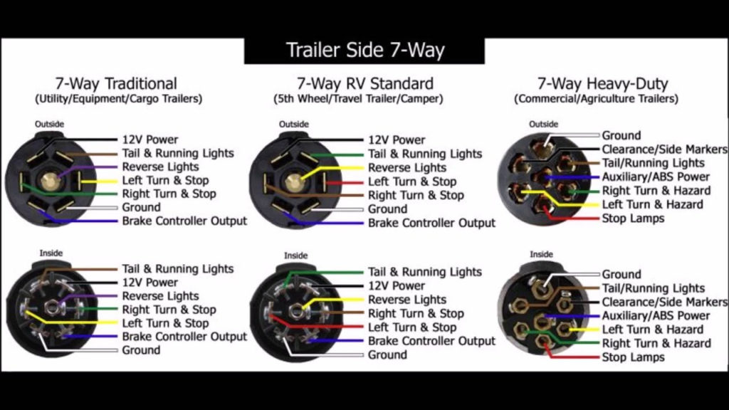 Trailer Wiring Hook Up Diagram YouTube