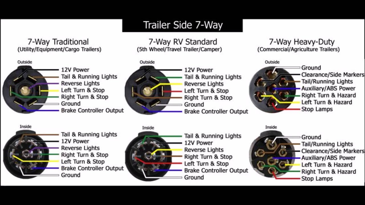 Trailer Wiring Diagram 7 Pin With Brakes