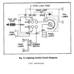 Universal Ignition Switch Wiring Diagram Inspirational 1955 Chevy Of