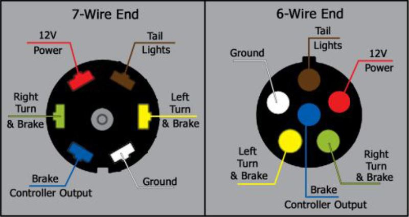 Wiring Diagram Trailer Plug 6 Pin