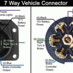 What S The Color Code For A 7 Blade Trailer Connector For A 2008 Dodge