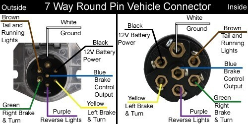 7 Pin Semi Trailer Plug Wiring Diagram