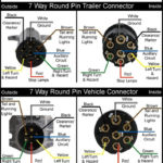 7 Pin Semi Trailer Plug Wiring Diagram