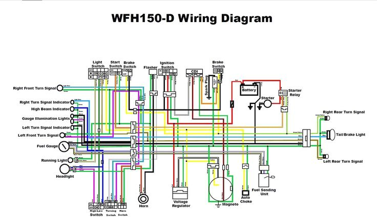 Wiring Harness Diagram For Boat Trailer